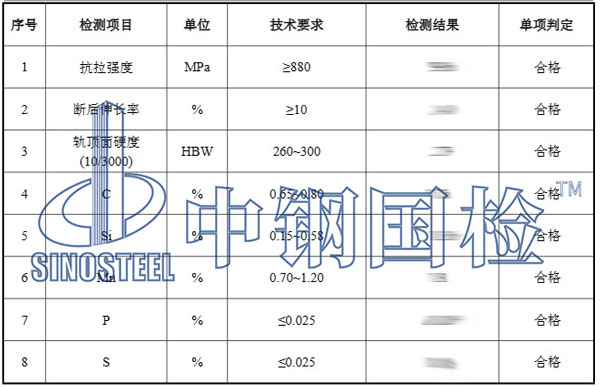 钢轨检测项目结果