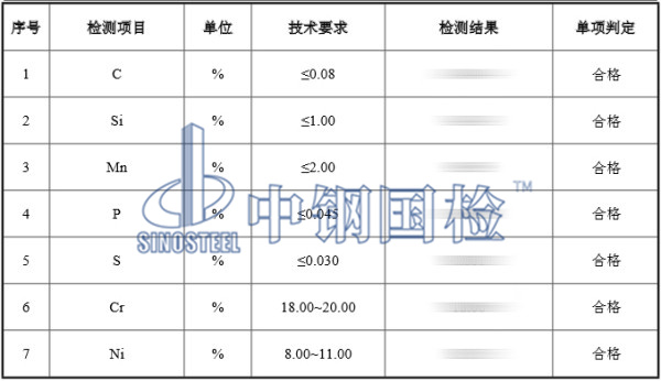 不锈钢工字钢检测结果