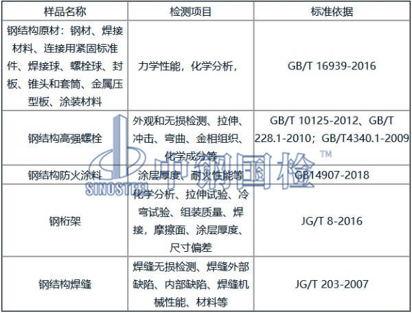 钢结构检测项目及标准