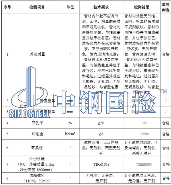 管网检测项目结果