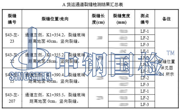 机场工程检测项目结果