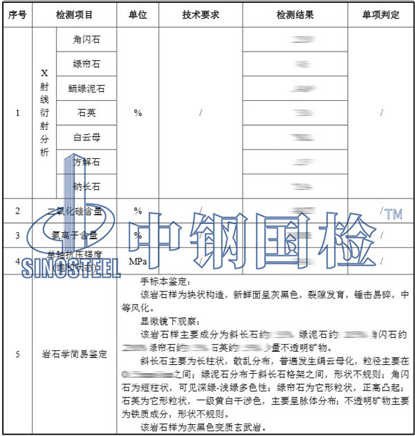 矿物检测项目结果
