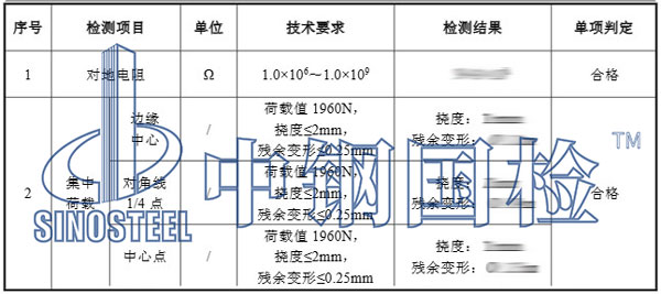 防静电地板检测项目结果
