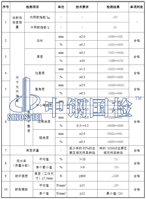 陶瓷检测项目结果