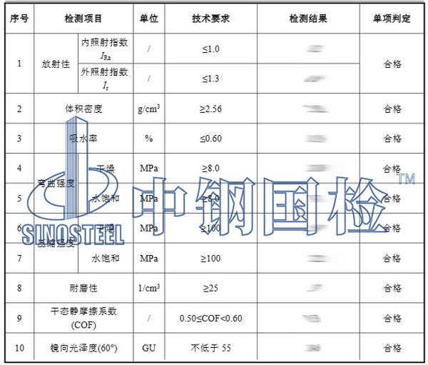 花岗岩放射性检测项目结果