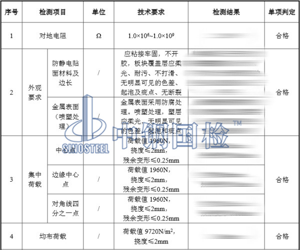 OA活动地板检测结果