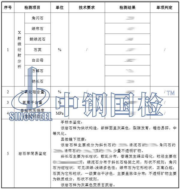 矿物成分检测项目结果