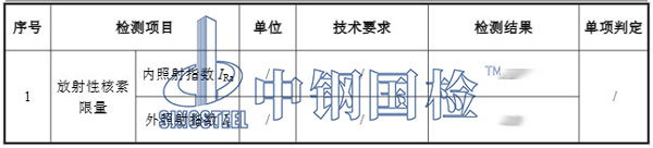 石灰岩放射性核素检测结果