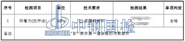涂料附着力检测结果