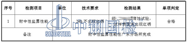 201不锈钢检测项目结果