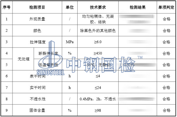 聚氨酯防水涂料检测结果