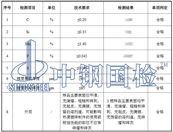 电缆保护管检测项目结果