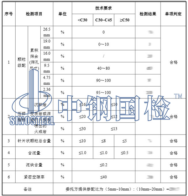 建筑材料检测项目结果