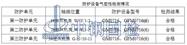 现场防护设备密闭性能检测