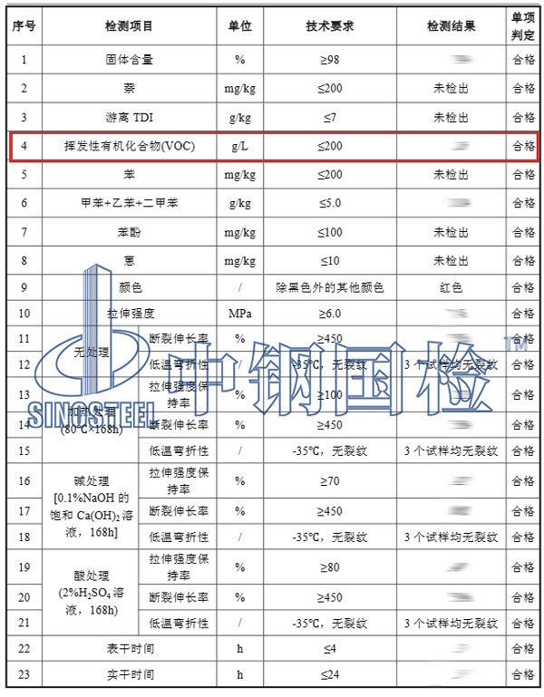 涂料voc检测项目结果