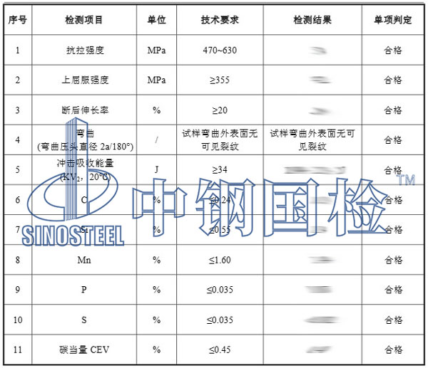 钢材成分检测项目结果