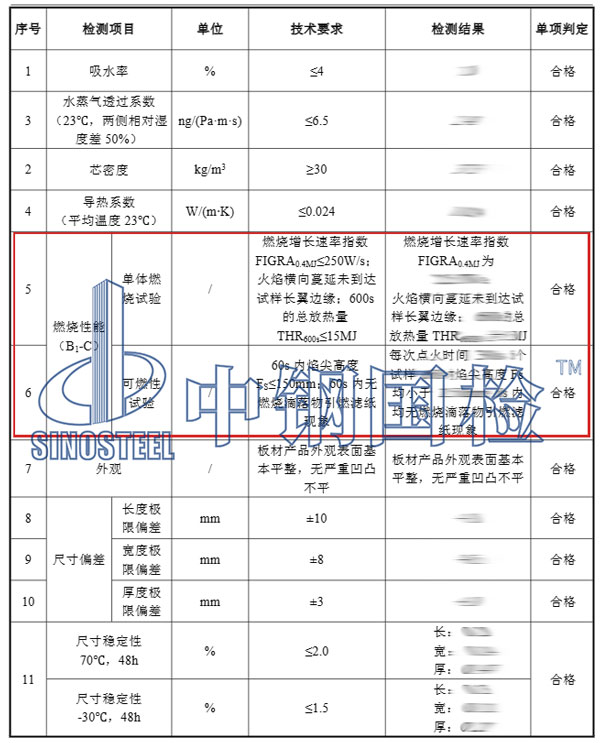 软包材料防火检测项目结果
