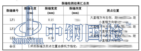 桥墩基础检测项目结果