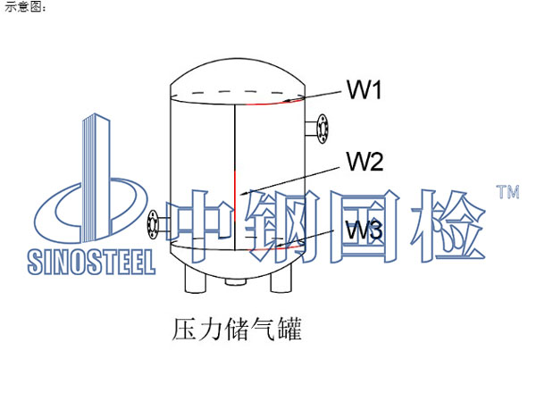 样品示意图