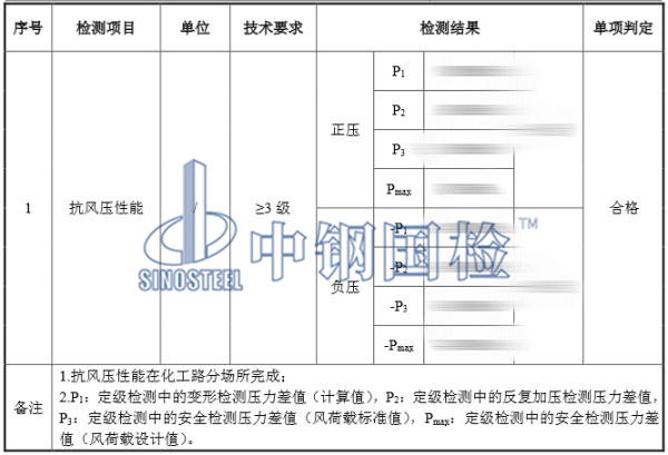 门窗抗风压测试结果