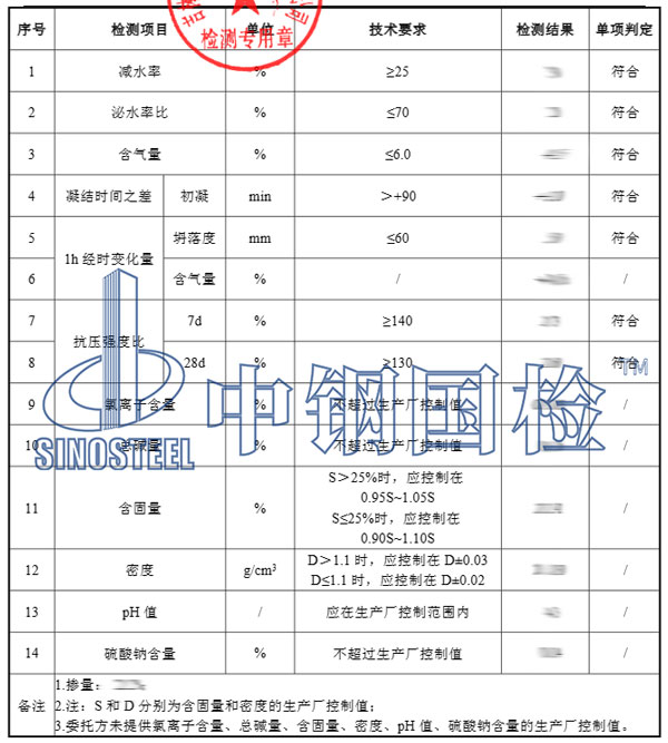 减水剂检测项目结果