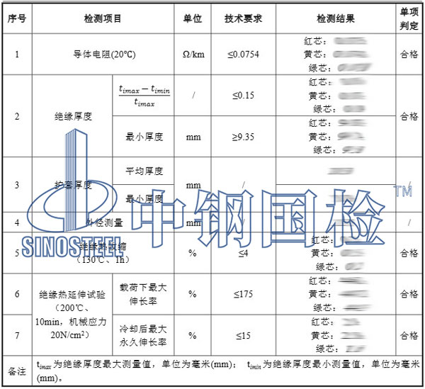 高压电缆检测项目结果