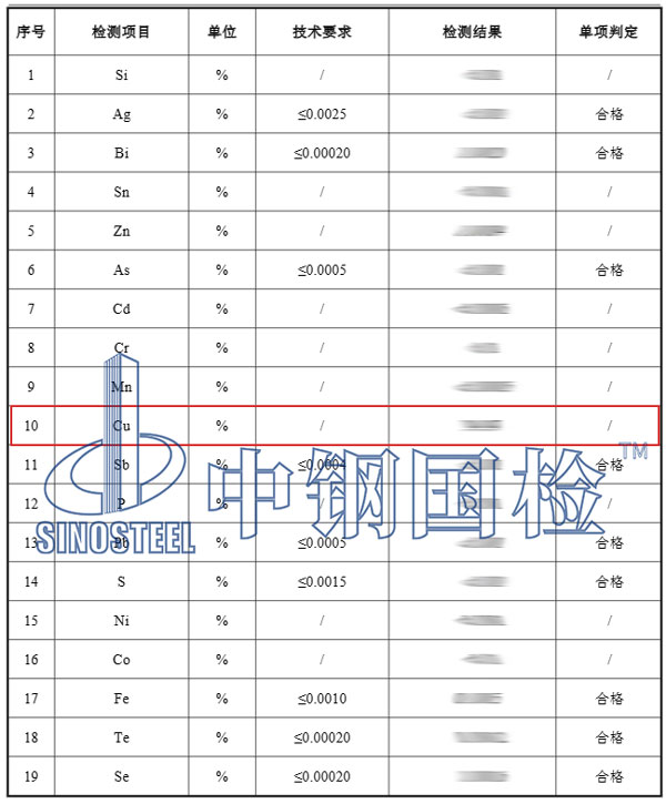 铜含量检测项目结果