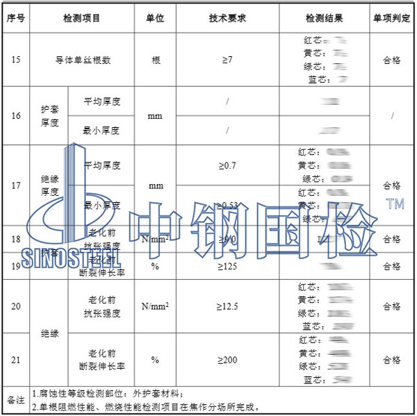 阻燃材料检测项目结果
