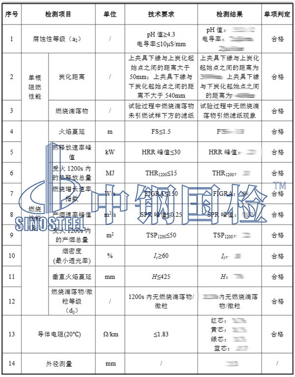 阻燃材料检测项目结果