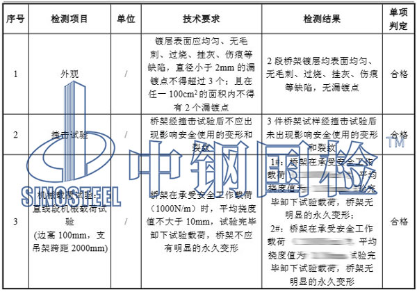 电缆桥架检测项目结果