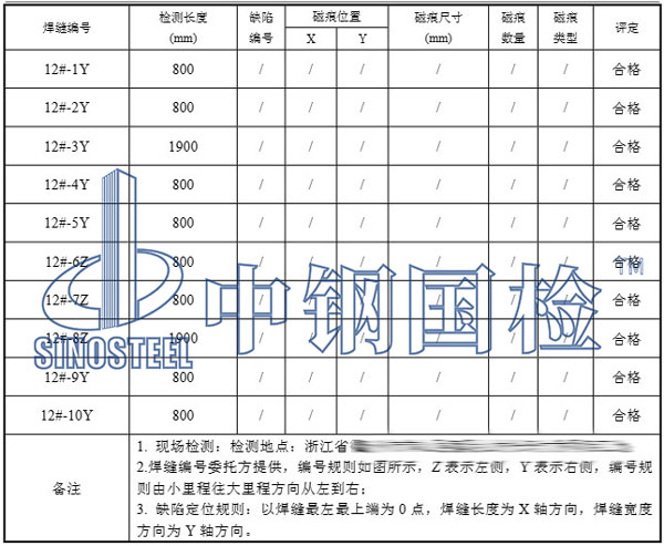 挂篮探伤检测项目结果