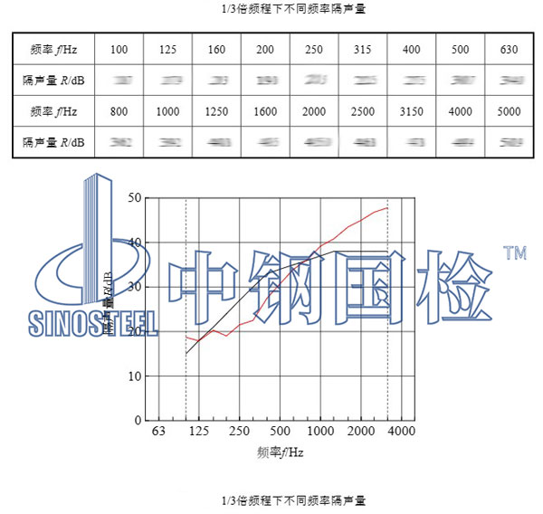 隔声材料检测项目结果