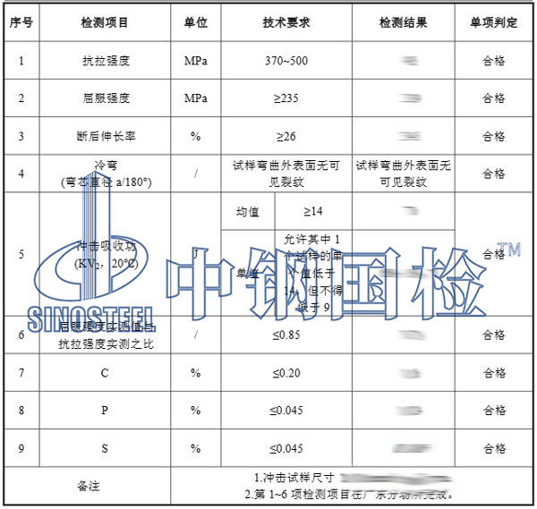 镀锌方管检测项目结果