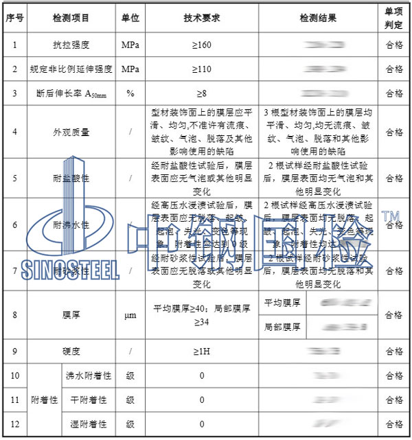 铝制品检测项目结果