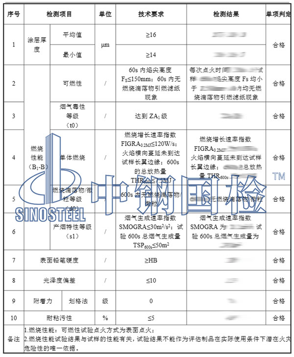 装饰材料防火检测项目结果
