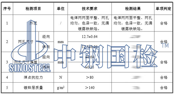 钢丝网检测项目结果