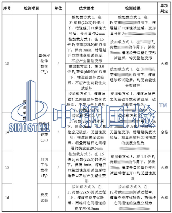 预埋槽道检测项目结果