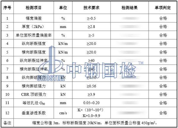 土工布检测结果