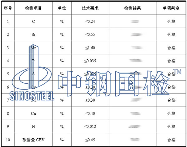 预埋槽道原材料检测项目结果