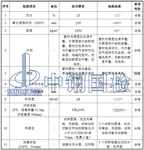 污水管检测项目结果