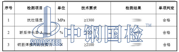 钢丝网片检测项目结果