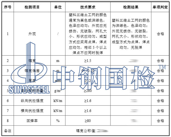 土工网垫检测项目结果
