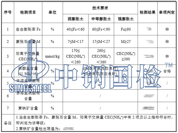 土壤检测项目结果