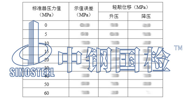 示值校准