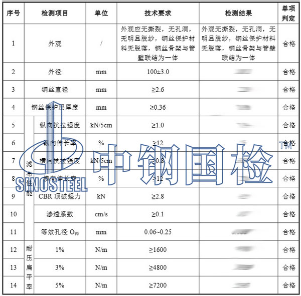软式透水管检测项目结果