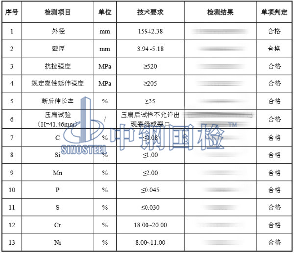304不锈钢管检测结果
