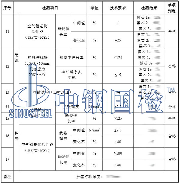 电缆铜含量检测项目结果