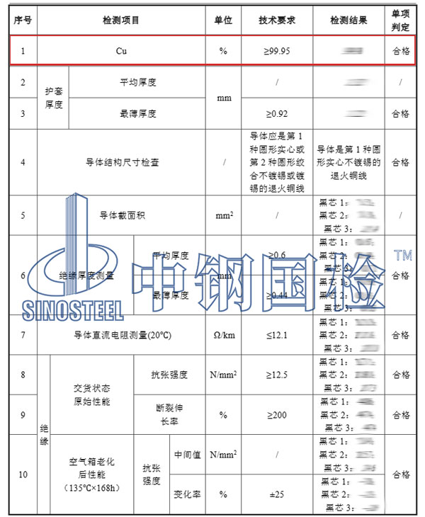 电缆铜含量检测项目结果