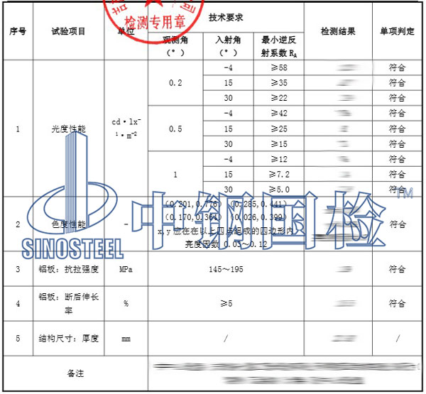 标识牌检测项目结果