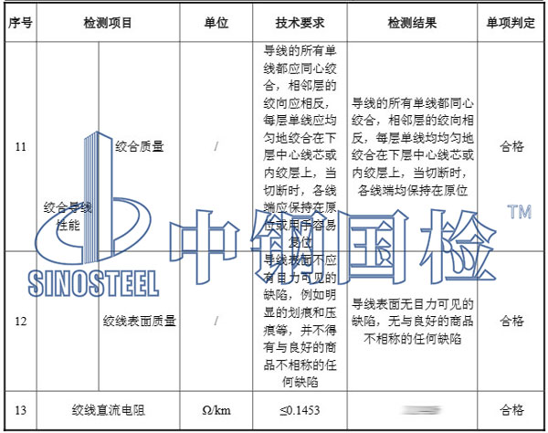 铝绞线检测项目结果